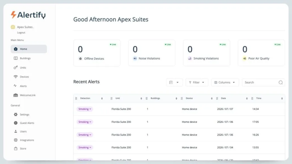 ライブの違反件数と、ユニット別の最近の喫煙アラート一覧テーブルを表示するAlertifyダッシュボードのホーム画面。